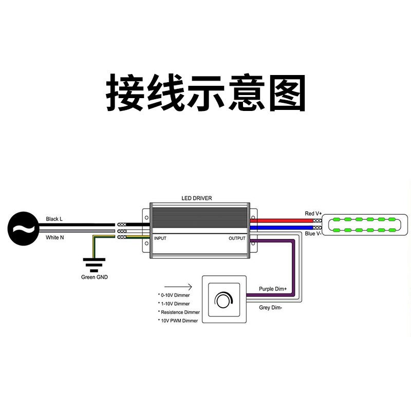 30-100W五合一防水調光電源0-10V 12V/24/36V/48V